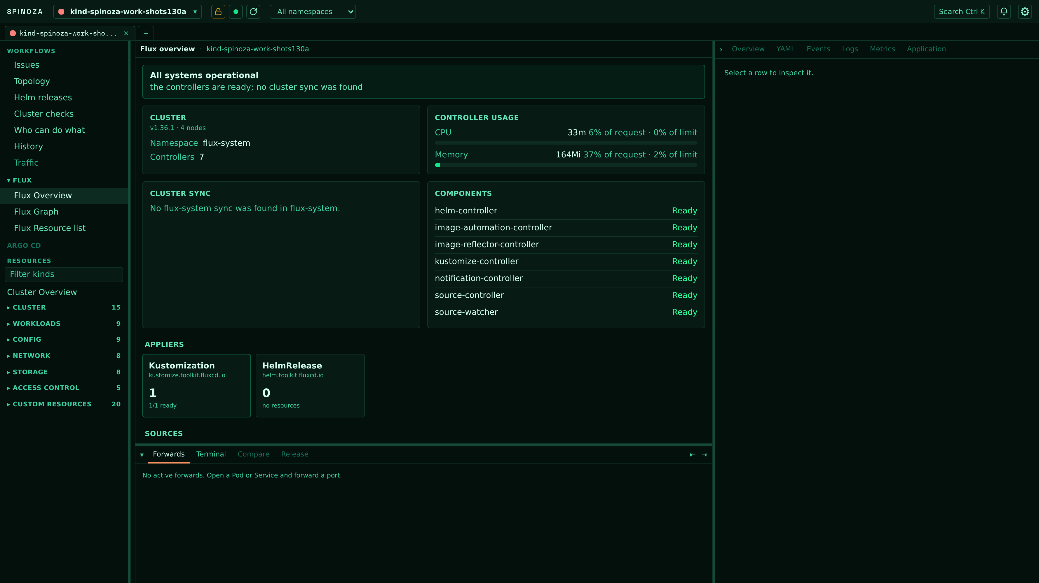 Spinoza Flux overview: all systems operational, cluster sync from a GitRepository, controller health, and counts for appliers, sources and image automation