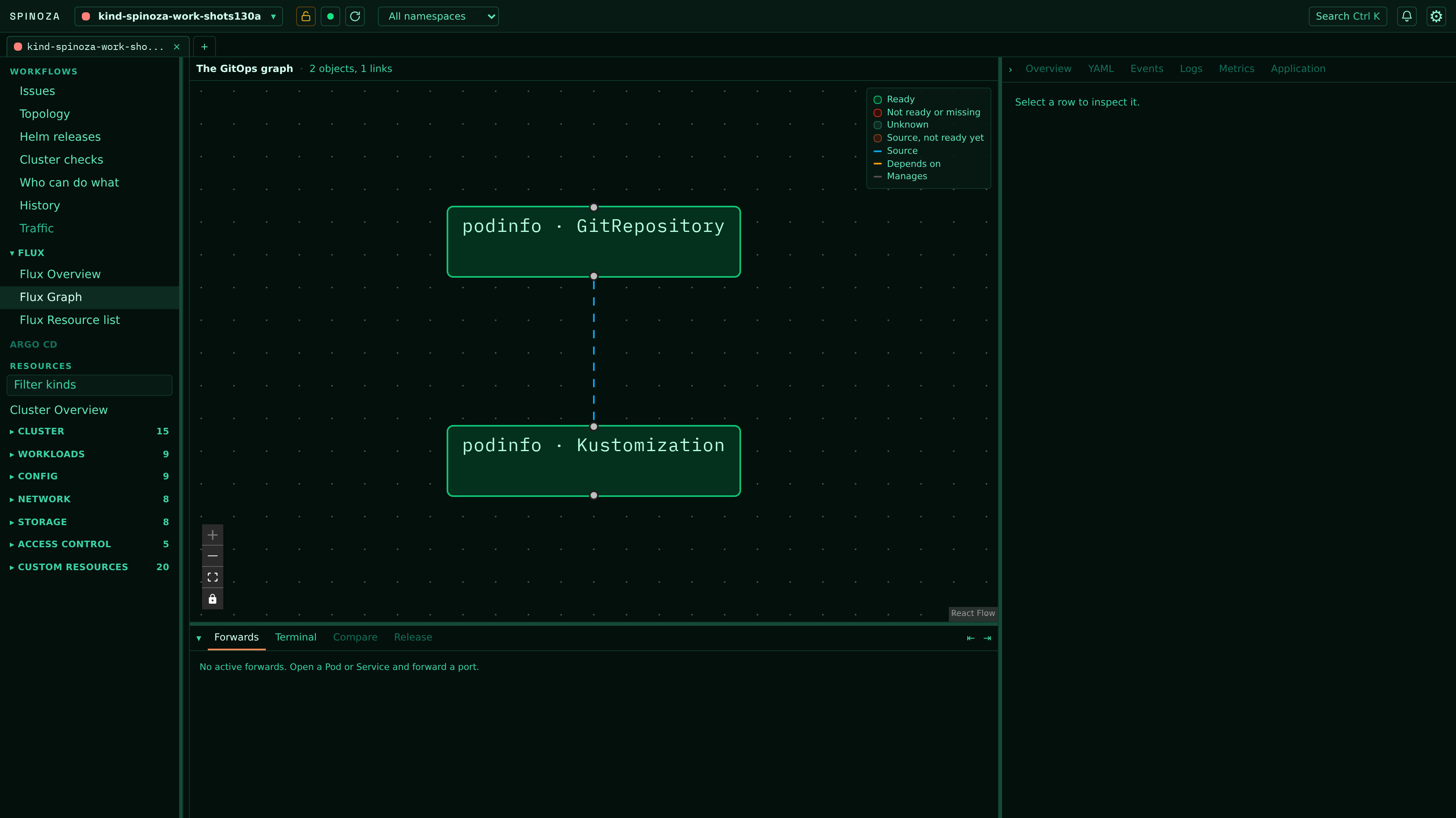 Spinoza GitOps dependency graph: sources, Kustomizations and HelmReleases with the edges that manage and depend on each other